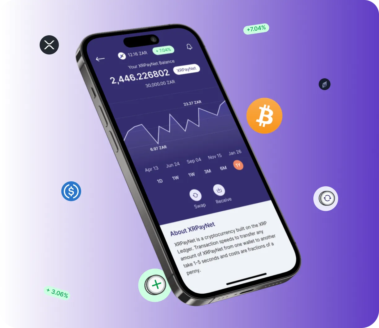 Ideacrypto - O que é?